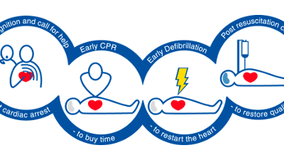 Super Bowl Sunday CPR + AED Training